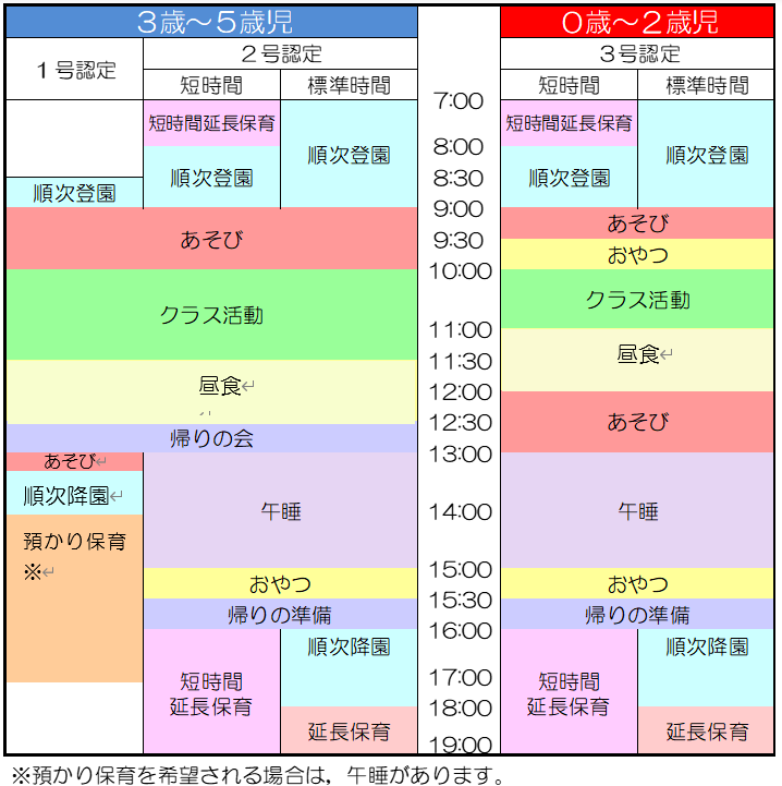 園の一日