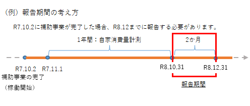 参考図