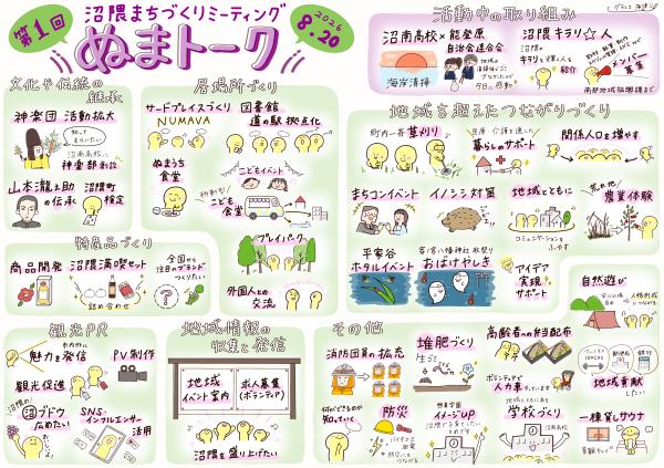 第1回グラフィックレコード