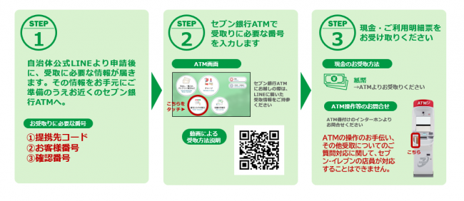 受取方法