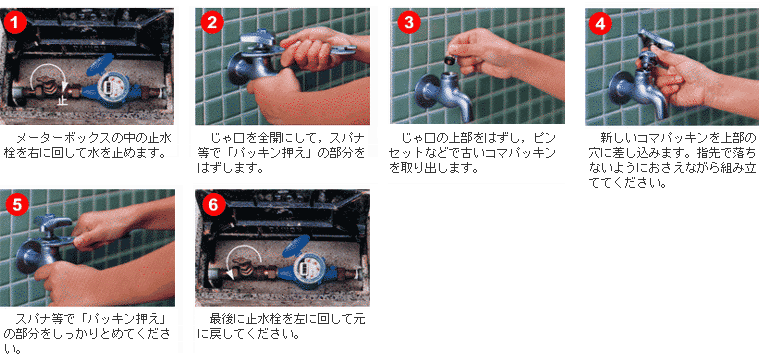 じゃ口パッキンの取替手順