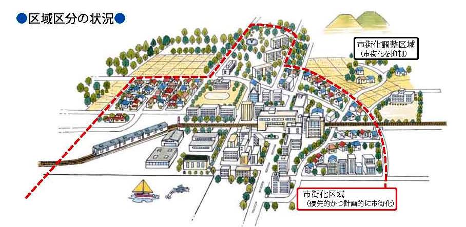 区域区分の状況