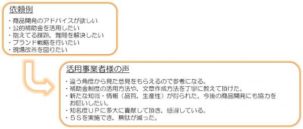 活用事業の声