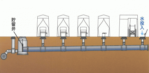 マンホールトイレ構造