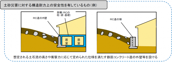 安全性を有しているもの