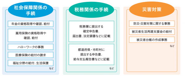 利用場面