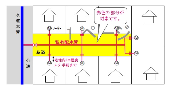 私有配水管