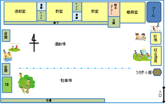 概要園舎配置図