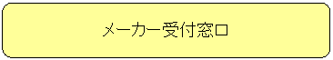 メーカー受付窓口