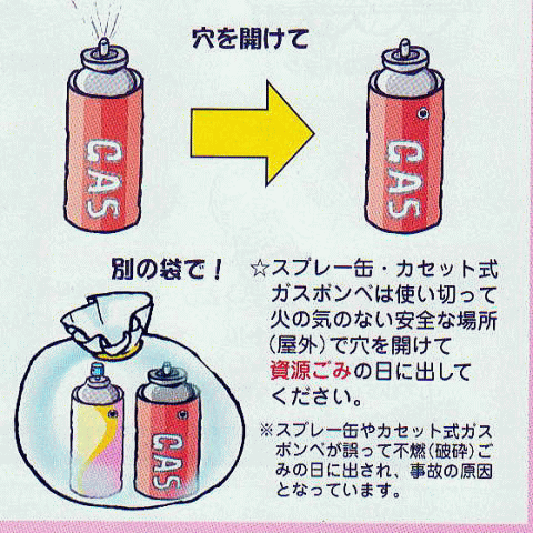 スプレー缶・カセット式ボンベは使い切って、穴をあけて資源ごみ