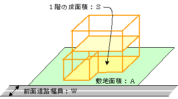 建ぺい率算定のイメージ図