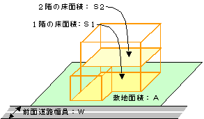 容積率算定のイメージ図