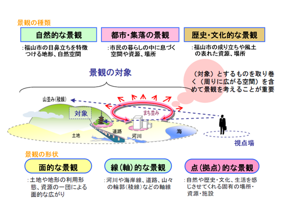 景観の見え方