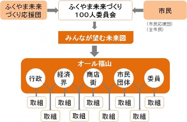 100人委員会の説明