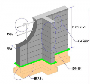 ブロック塀イメージ