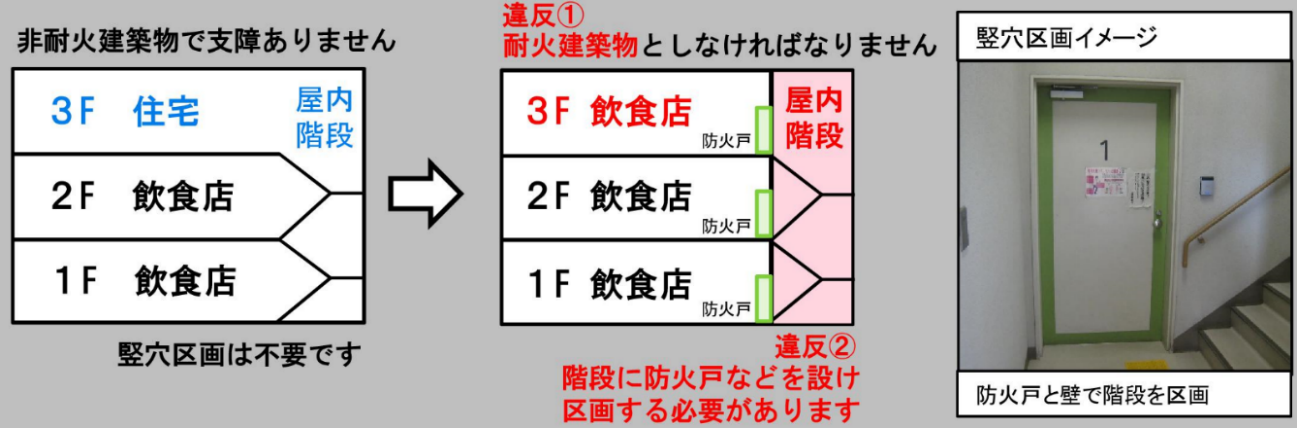 耐火建築物