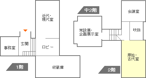 原始・古代室館内配置図