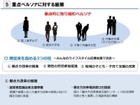 重点ﾍﾟﾙｿﾅに対する取組