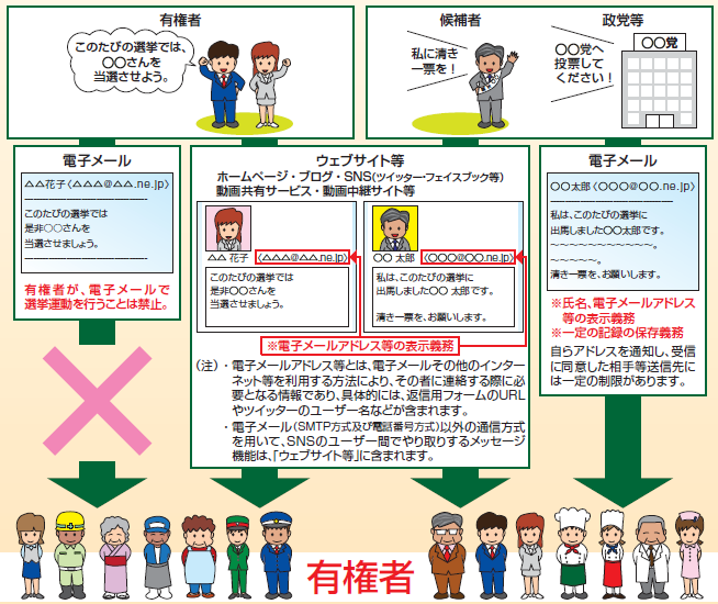 インターネット選挙運動の注意点