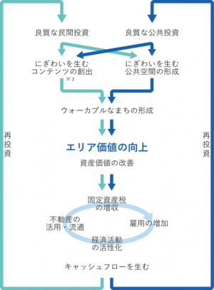 経済循環の図