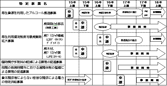 行程表