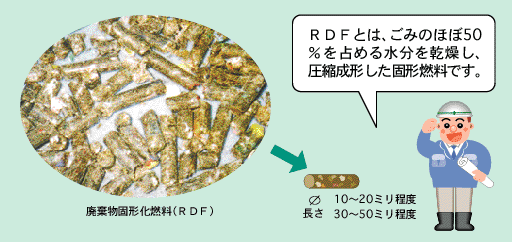 RDFとは