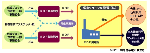 RDFを利用した広域処理システム