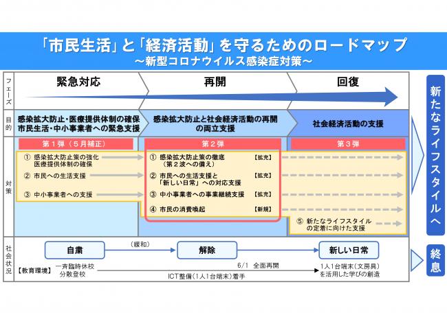 ロードマップ