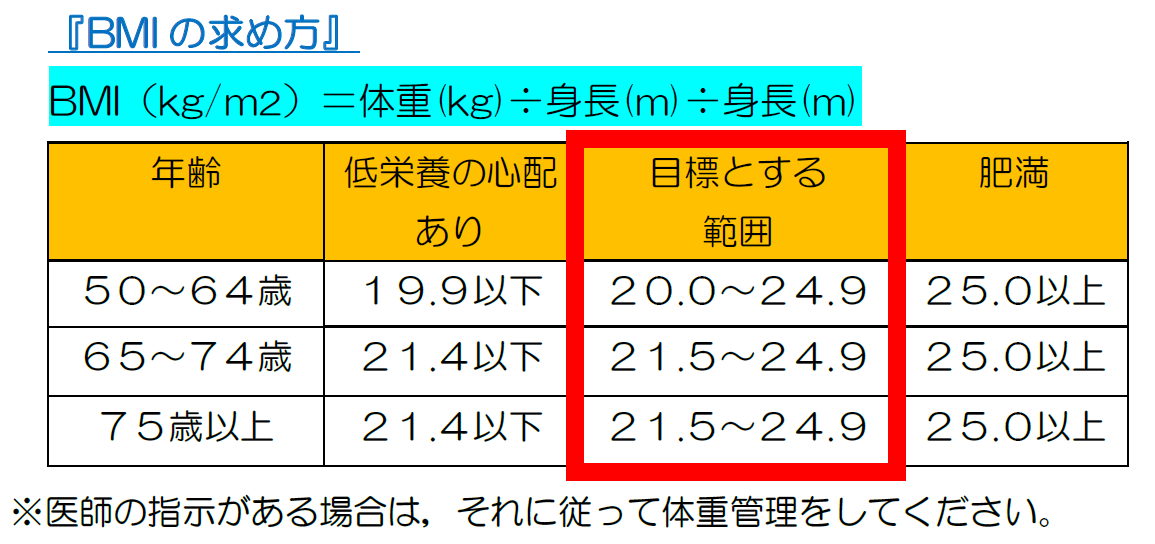 方 bmi 求め