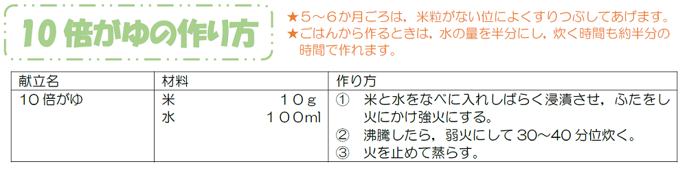 材料。米１０ｇ。水１００ｍｌ。米と水を鍋に入れ浸漬させる。蓋をし火にかけ強火にする。沸騰したら弱火にして30～40分位炊く。火をとめて蒸らす。