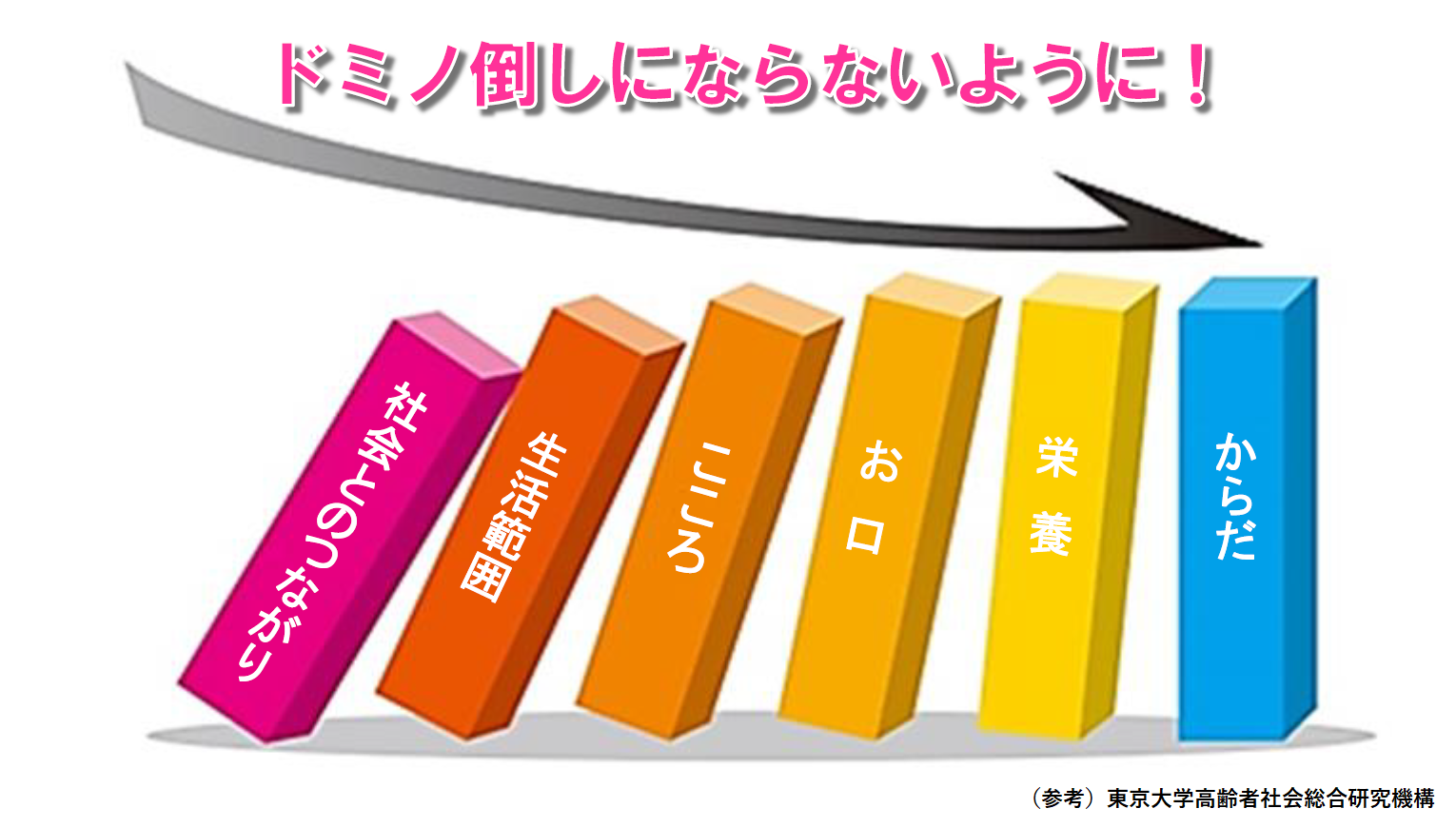 フレイルを予防しましょう～社会参加～