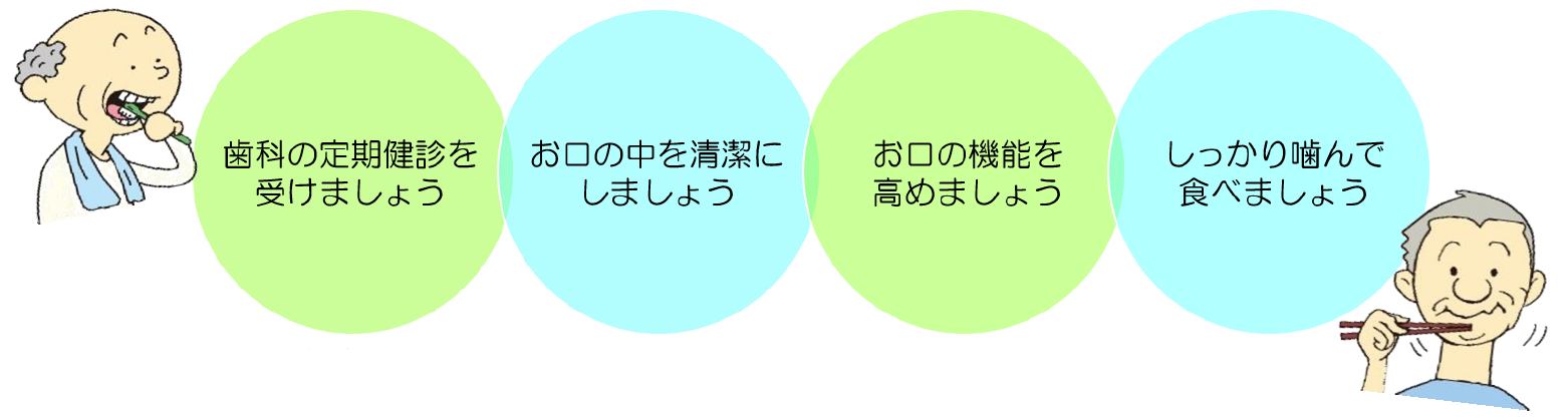 歯科の定期検診を受けましょう。お口の中を清潔にしましょう。お口の機能を高めましょう。しっかり噛んで食べましょう。