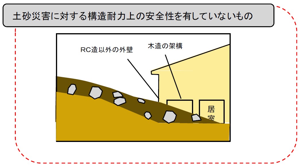 改修前のイメージ