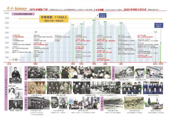 今津小学校閉校記念パンフレット