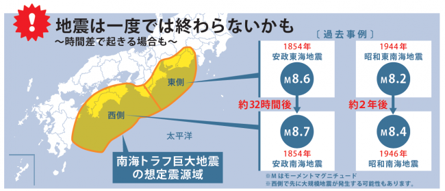 トラフ いつ 南海 【2021最新】南海トラフ地震いつどこにくる？被害想定や前兆と確率も