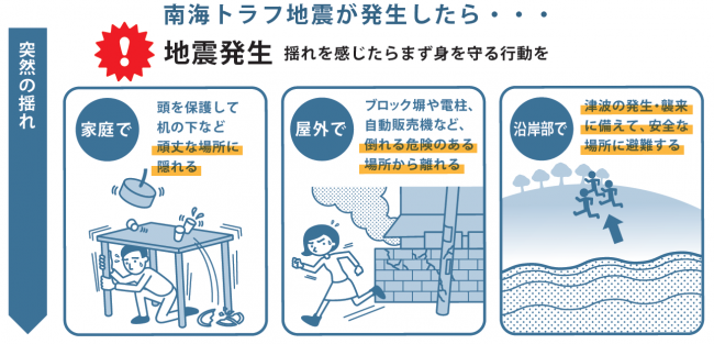 　地震発生に備えて、あわてずに、日ごろからの地震への備えを再確認しておきましょう。 ・家具類の転倒防止や家のまわりの点検をしておきましょう。 ・食料、飲料水、薬、お金、懐中電灯、ラジオなど非常持ちだし品を用意しましょう。 ・避難勧告が出る可能性があります。