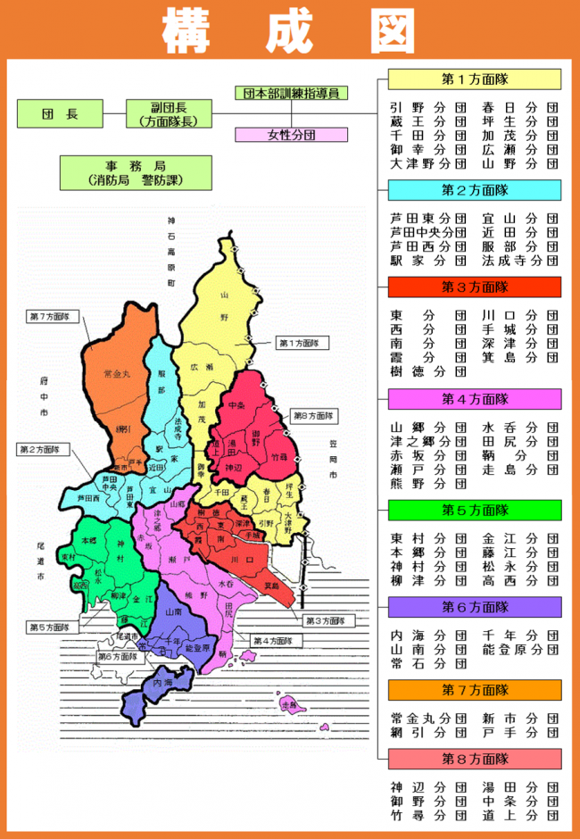 福山市消防団機構図