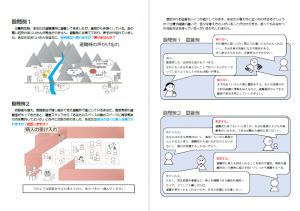 設問例と回答イメージ