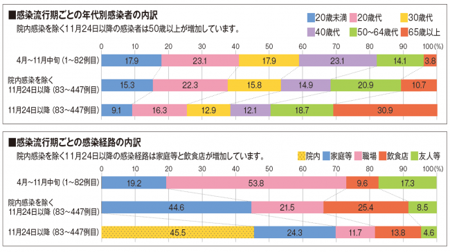 2月号コロナグラフ