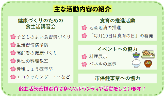 食生活改善推進員の主な活動内容の紹介。健康づくりのための食生活講習会，食育の推進活動，イベントへの協力，市保健事業への協力など。多くのボランティア活動をしています。