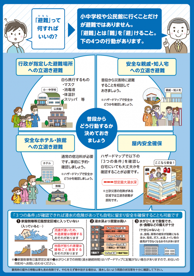 避難情報の改正パンフレット裏面