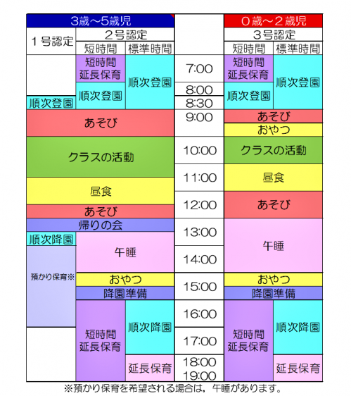 一日の流れ１