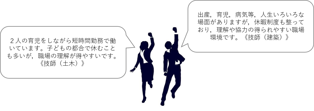 出産，育児など人生いろいろな場面があります。休暇制度も整っており，理解や協力の得られやすい職場環境です。