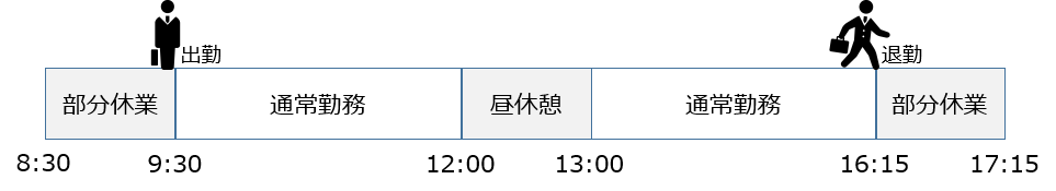 部分休業を取得している職員の1日