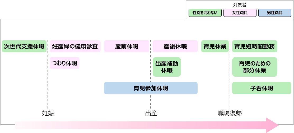 主な子育て支援制度