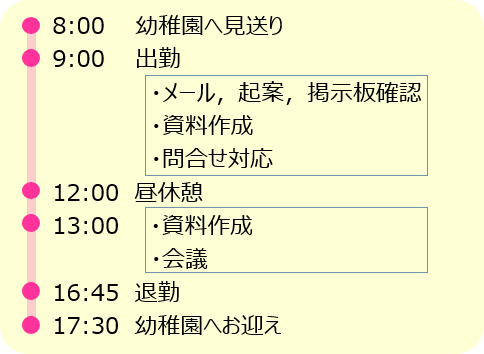 ある１日のスケジュール