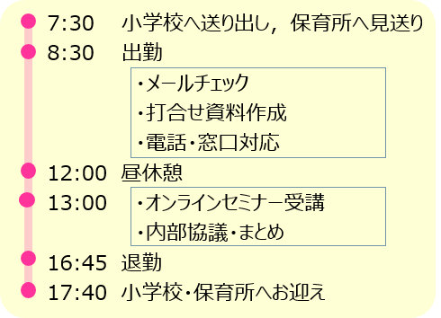 ある１日のスケジュール