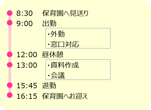 ある１日のスケジュール