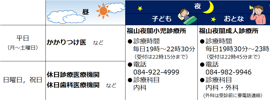 初期救急医療機関一覧