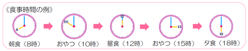 食事時間の例